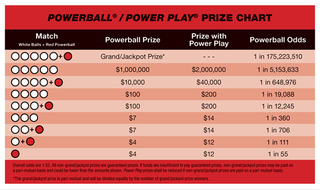 lotto powerball prizes